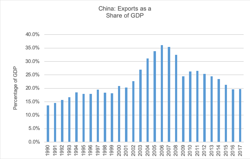 Us China Trade Conflict Impacts On China Economic - 